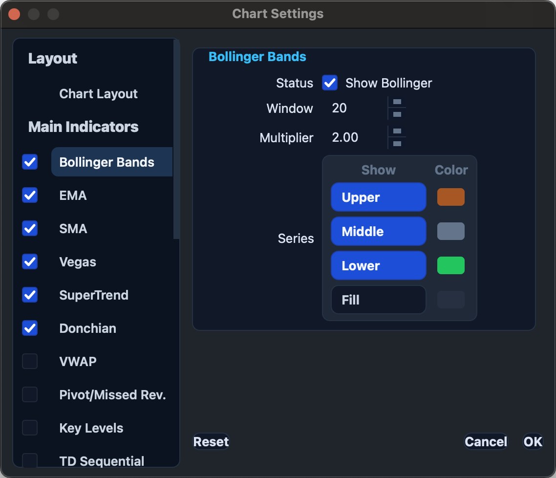 Indicators and chart setup