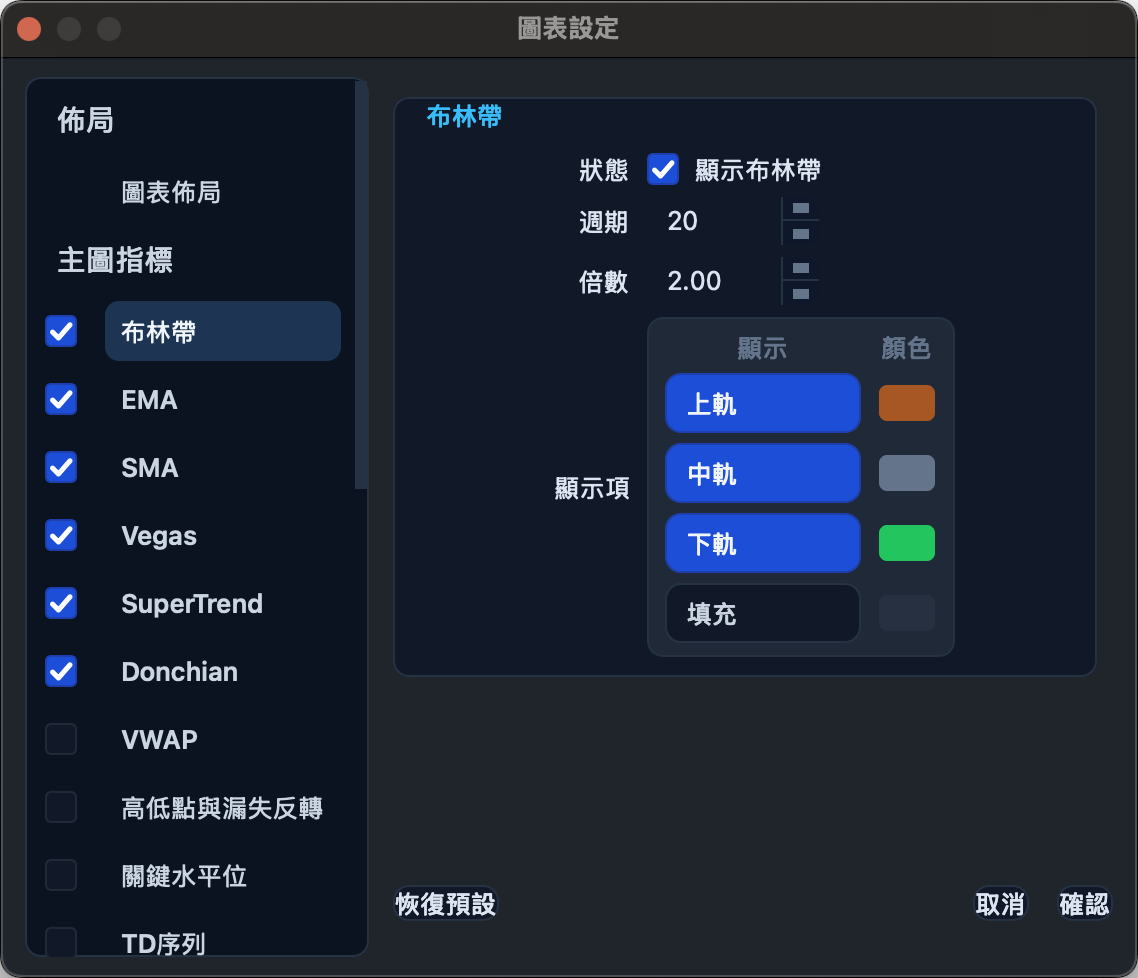 指標與圖表配置