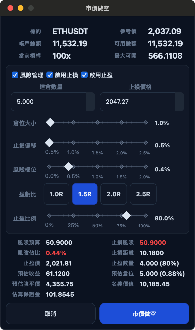 市價做空視窗