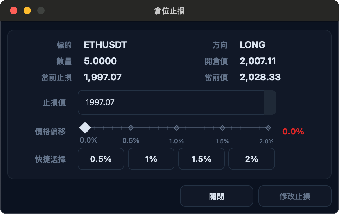 倉位止損設定