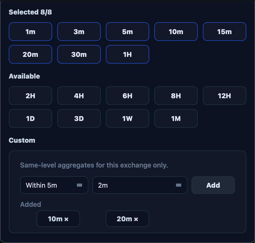 Timeframe settings