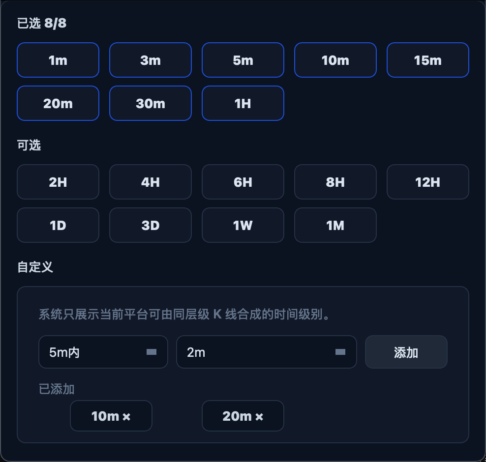 时间级别设置